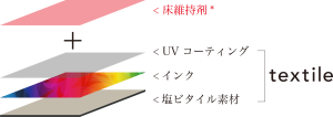 耐摩耗性、メンテナンス性といった塩ビタイルならではのメリット